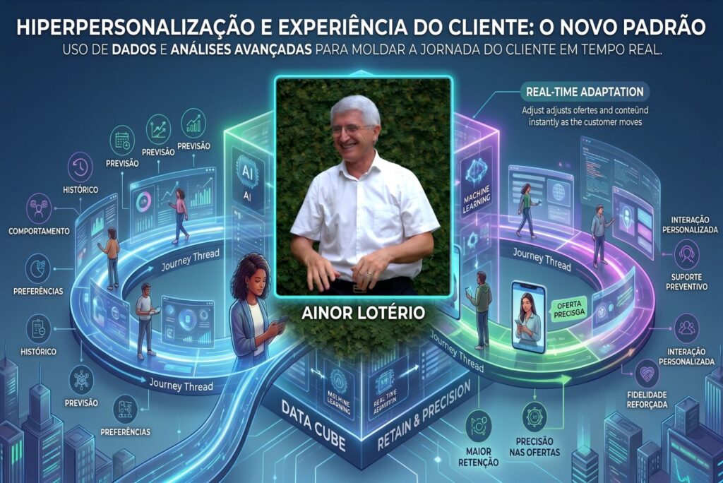 HIPERPERSONALIZAÇÃO E EXPERIÊNCIA DO CLIENTE: Uso de dados e análises avançadas para moldar a jornada do cliente em tempo real, garantindo maior retenção e precisão nas ofertas.